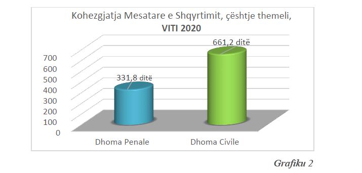 civile dhe penale themeli tirane