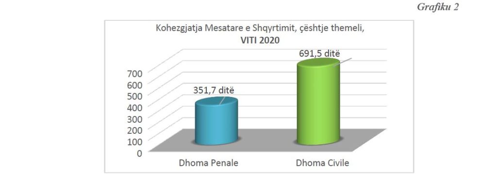 vlora apel civile vs penale themeli